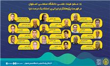 18 عضو دانشگاه صنعتی اصفهان از پژوهشگران پر استناد دنیا