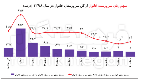 نسیم گیلان