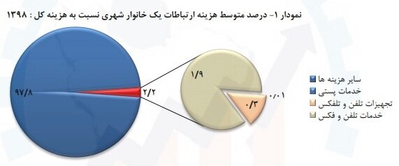 نسیم گیلان