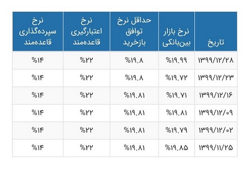 نسیم گیلان