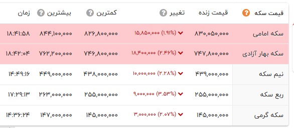 نسیم گیلان