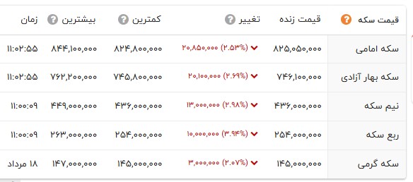 نسیم گیلان