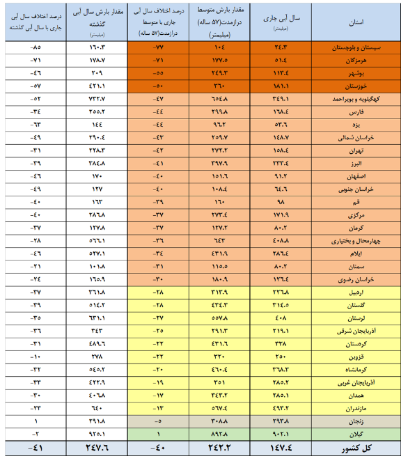 نسیم گیلان