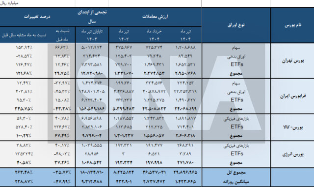 نسیم گیلان