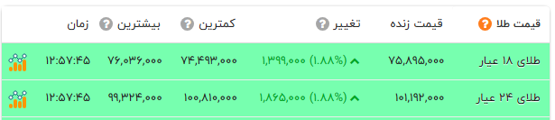 نسیم گیلان