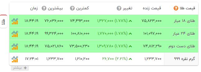 نسیم گیلان