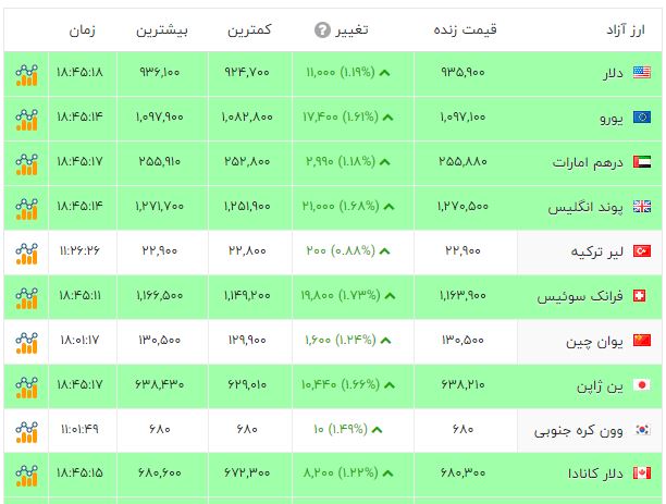 نسیم گیلان