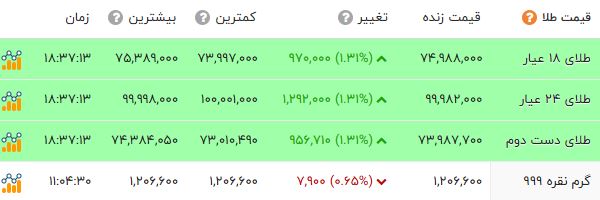 نسیم گیلان