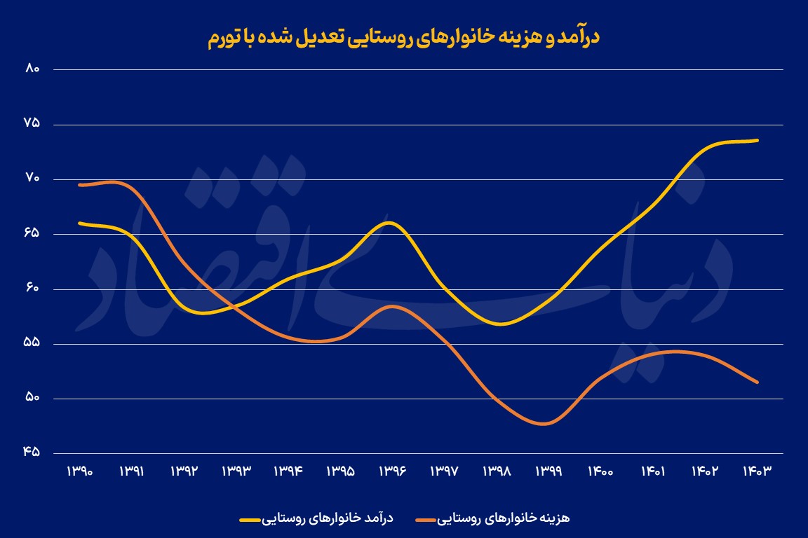 نسیم گیلان