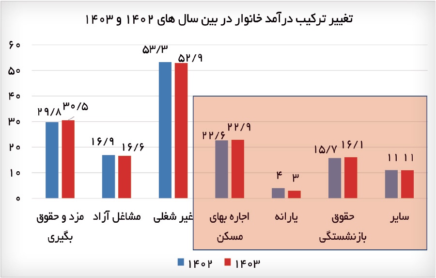 نسیم گیلان