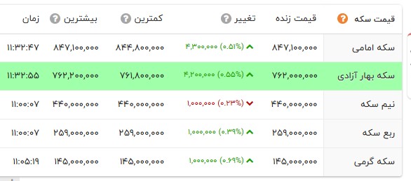 نسیم گیلان
