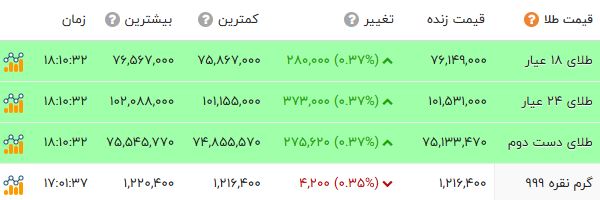 نسیم گیلان
