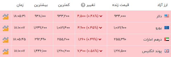 نسیم گیلان