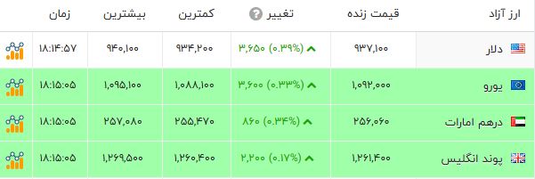 نسیم گیلان