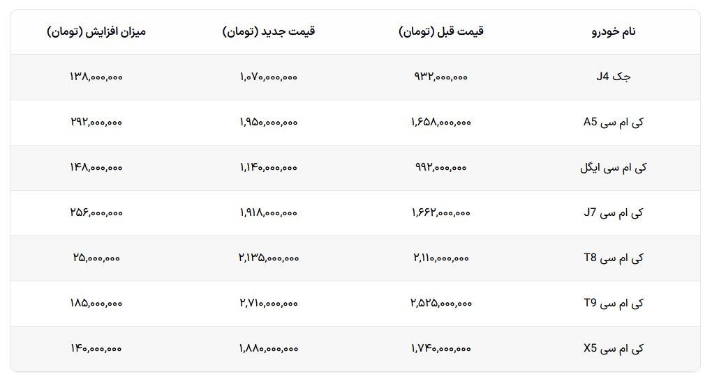 نسیم گیلان
