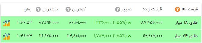 نسیم گیلان