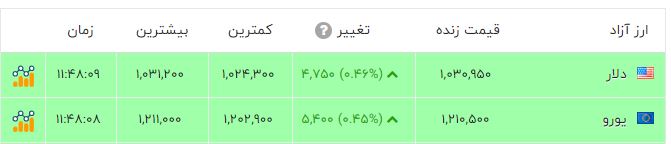 نسیم گیلان