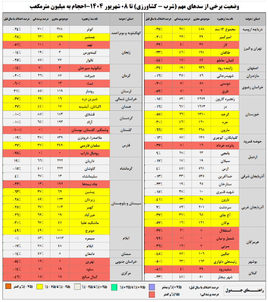 نسیم گیلان