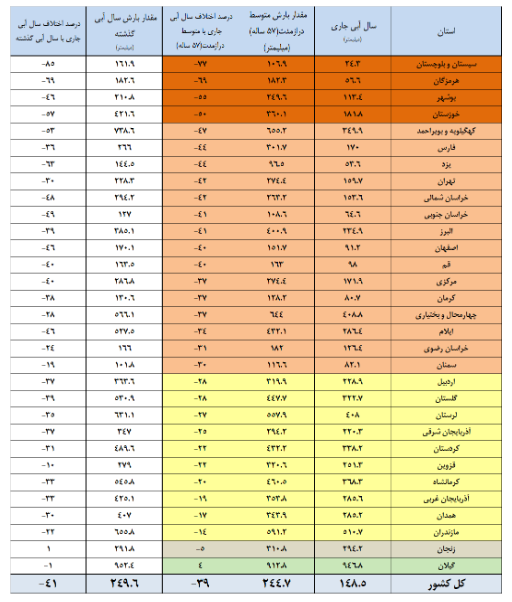 نسیم گیلان