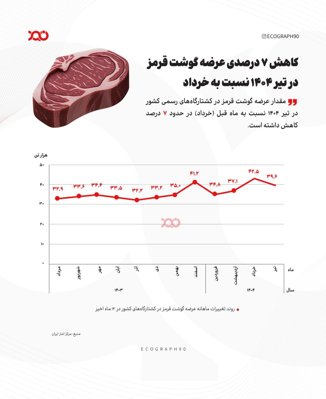 نسیم گیلان