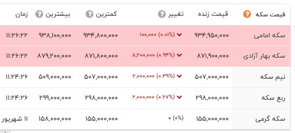 نسیم گیلان