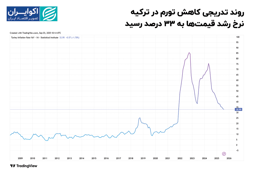 نسیم گیلان