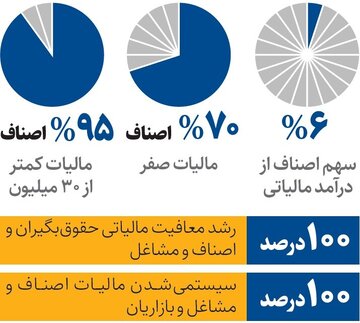 نسیم گیلان