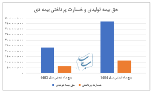 نسیم گیلان