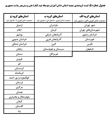 نسیم گیلان