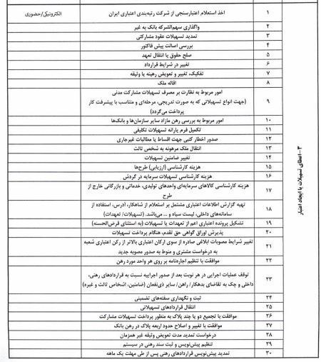 نسیم گیلان