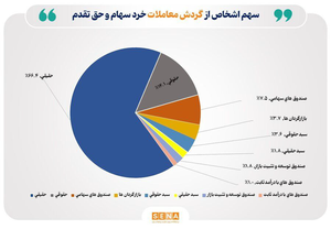 نسیم گیلان