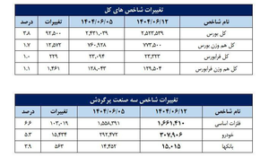 نسیم گیلان