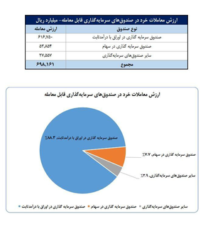 نسیم گیلان