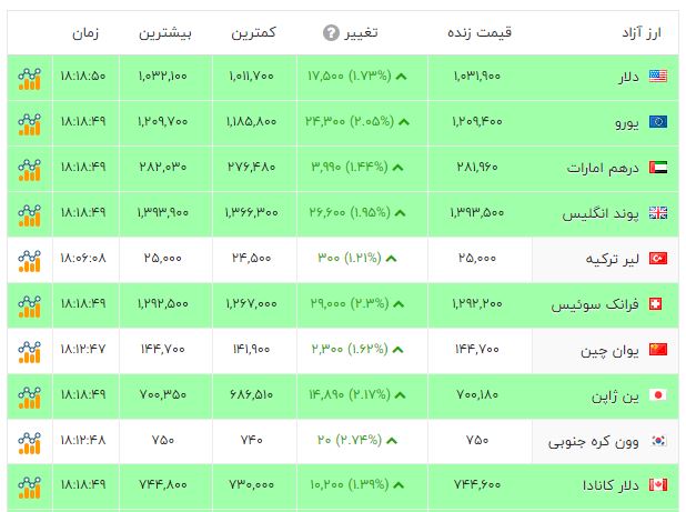 نسیم گیلان