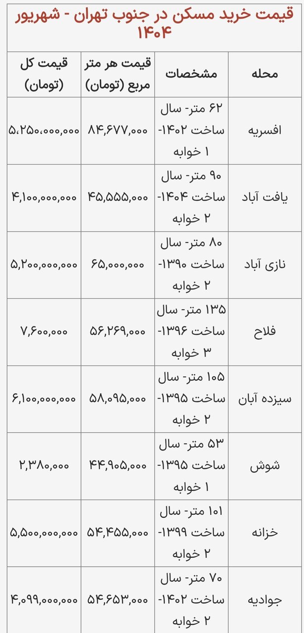 نسیم گیلان