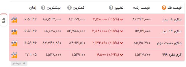 نسیم گیلان