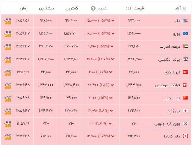 نسیم گیلان