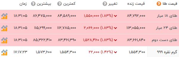 نسیم گیلان