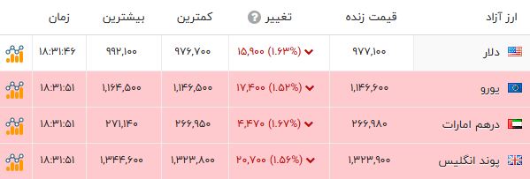 نسیم گیلان