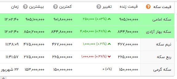 نسیم گیلان