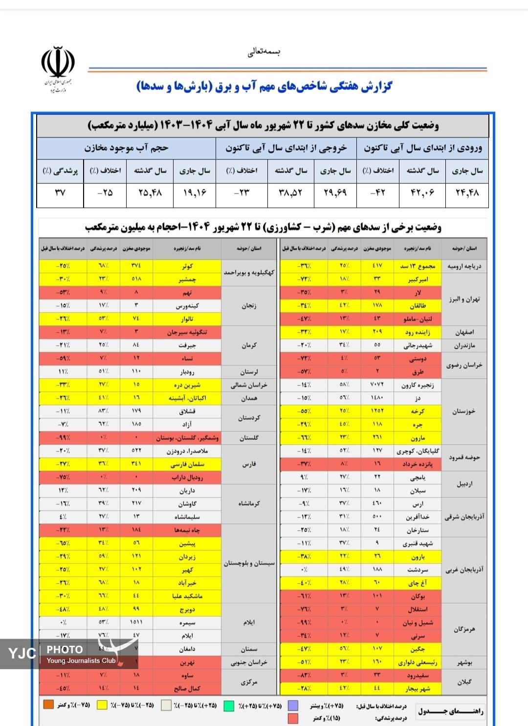 نسیم گیلان