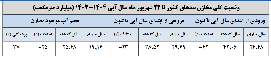 نسیم گیلان