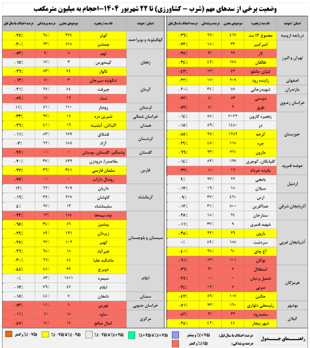 نسیم گیلان