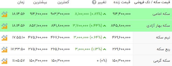 نسیم گیلان