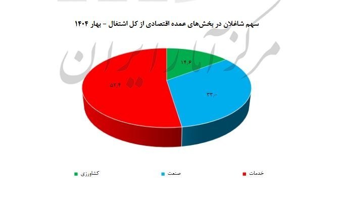 نسیم گیلان