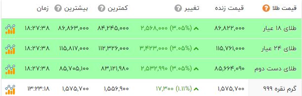 نسیم گیلان