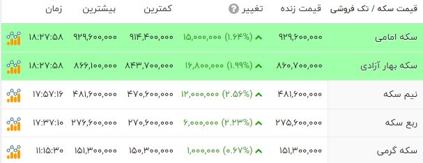 نسیم گیلان
