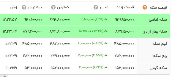 نسیم گیلان