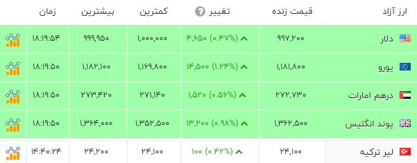 نسیم گیلان