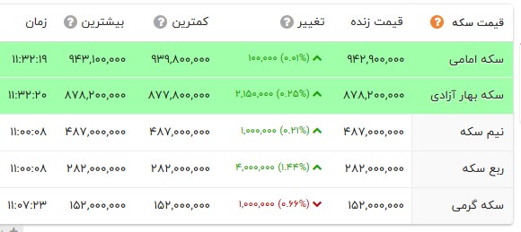 نسیم گیلان